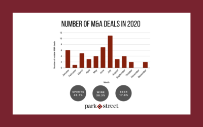M&A Activity Remained Strong in 2020 Despite COVID-19